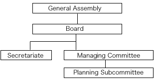 Organization and Personnel